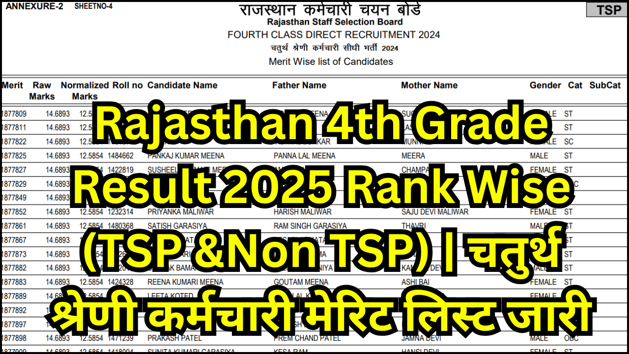 Rajasthan 4th Grade Result 2025 Rank Wise