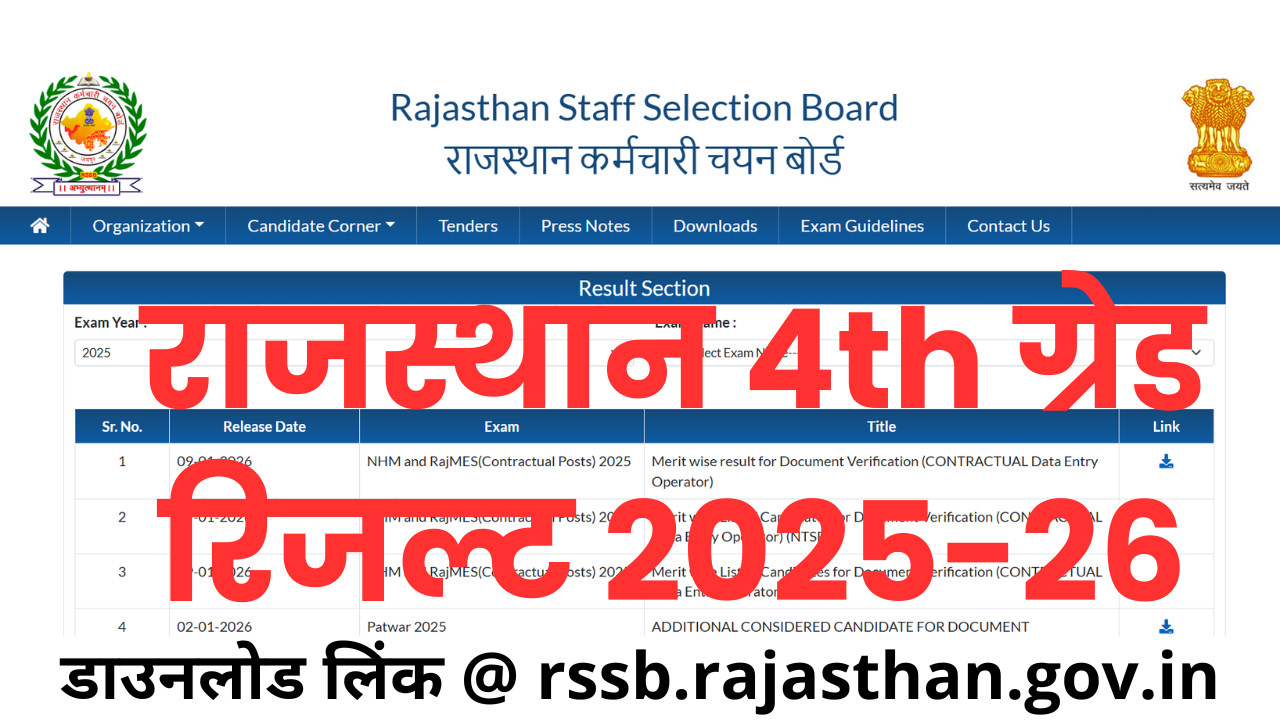 Rajasthan 4th Grade Result 2026 Out